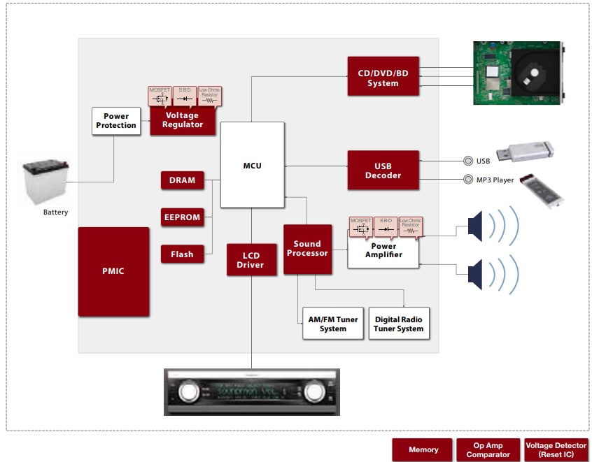 框图 - ROHM Semiconductor 汽车器件